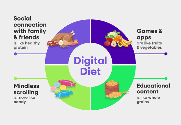 The Parent's Guide to Screen Time for Kids: What Research Reveals